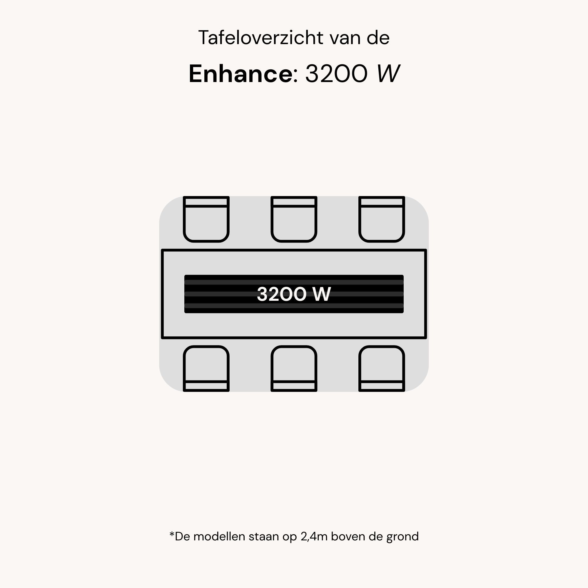 #vermogen_3200 w met app & afstandsbediening