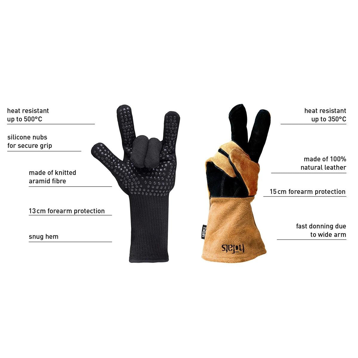 Höfats Fire Vuurhandschoen Aramid